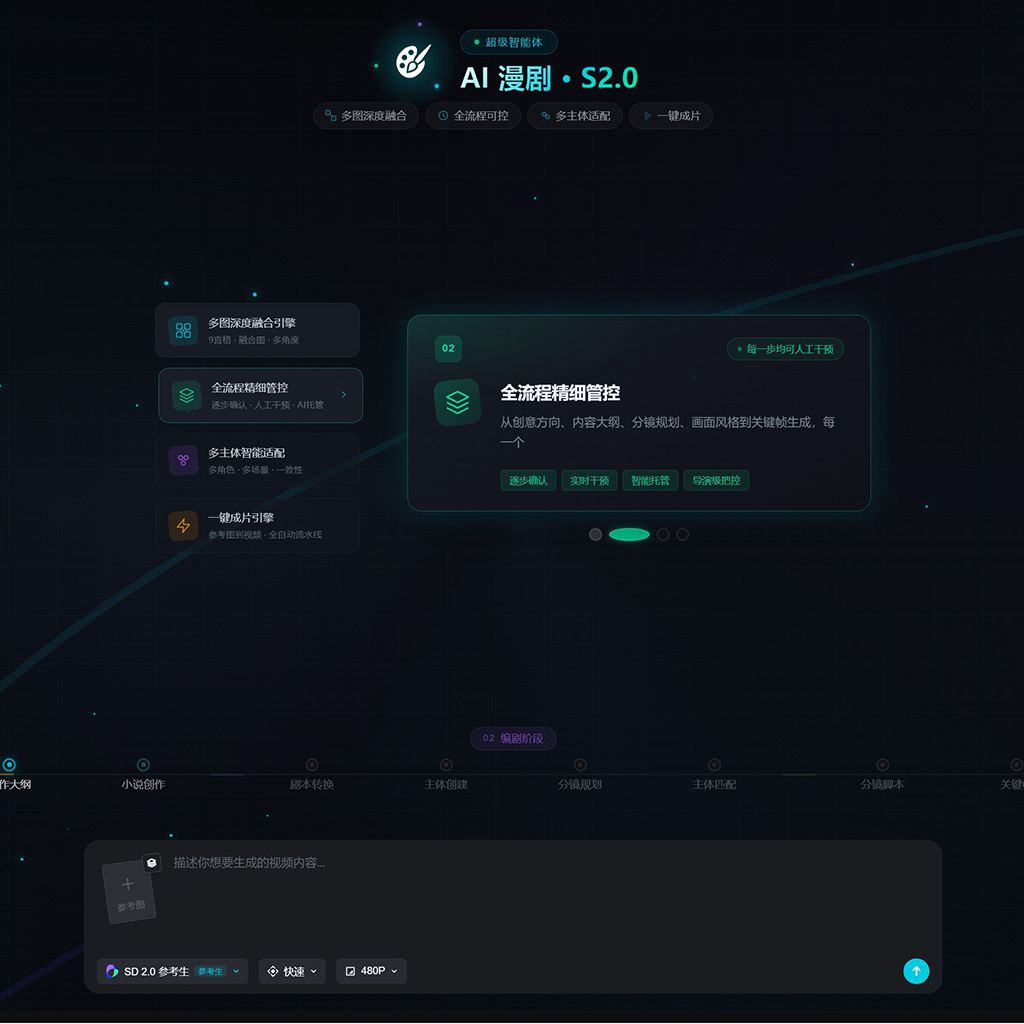 电商高转化率模特图生成